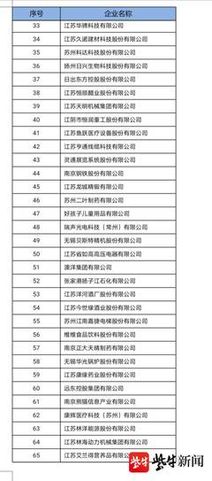 江苏省发布企业社会责任百强榜单,扬子江药业、徐工等位列前五名(附榜单)