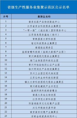 3份名单齐发!江苏公示省级生产性服务业集聚示范区和领军企业、“百千万”工程重点企业名单