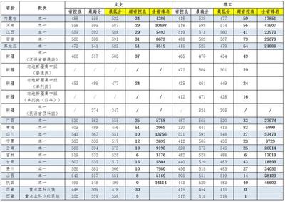 江苏科技大学2021年各省份录取分数及位次情况汇总