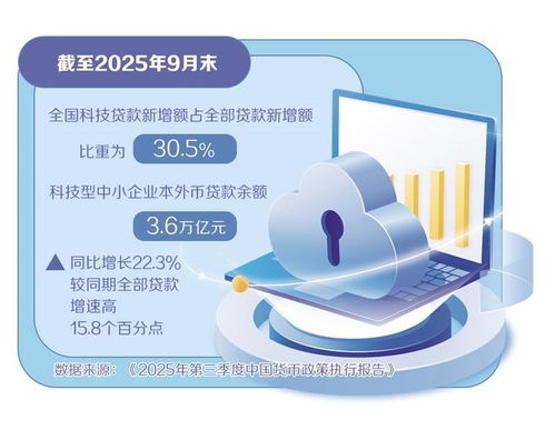 科技金融创新服务模式在江苏的探索与实践